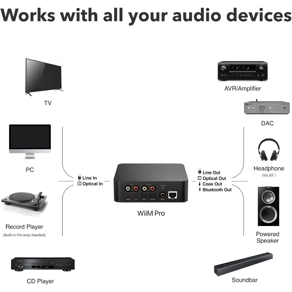 Nowa Najlepsza Oferta Wysyłka  – Audio Music Google recenzja i cena