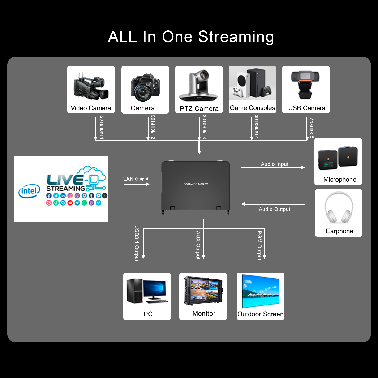 MOVMAGIC MF10 10,1-calowy ekra – Audio Mixer 4 Channel recenzja i cena