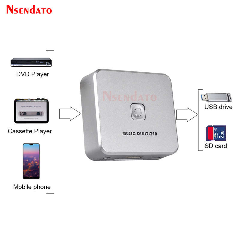 EZCAP 241 Digitizer Muzyczny R – Audio Music File recenzja i cena