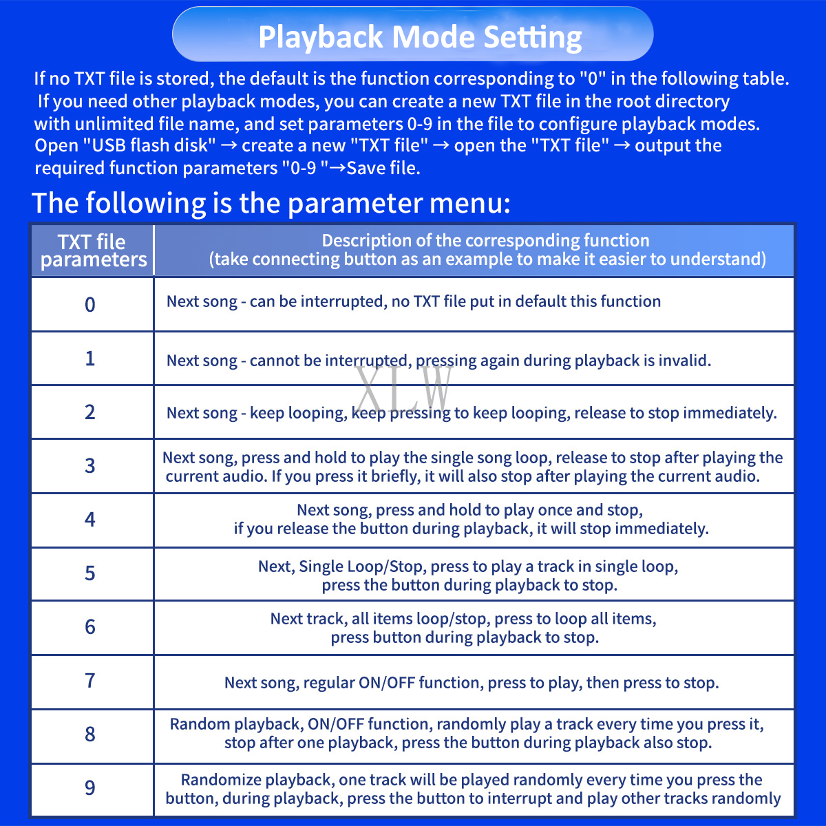 Muzyczny moduł USB do pobrania – Download Audio Music Player recenzja i cena
