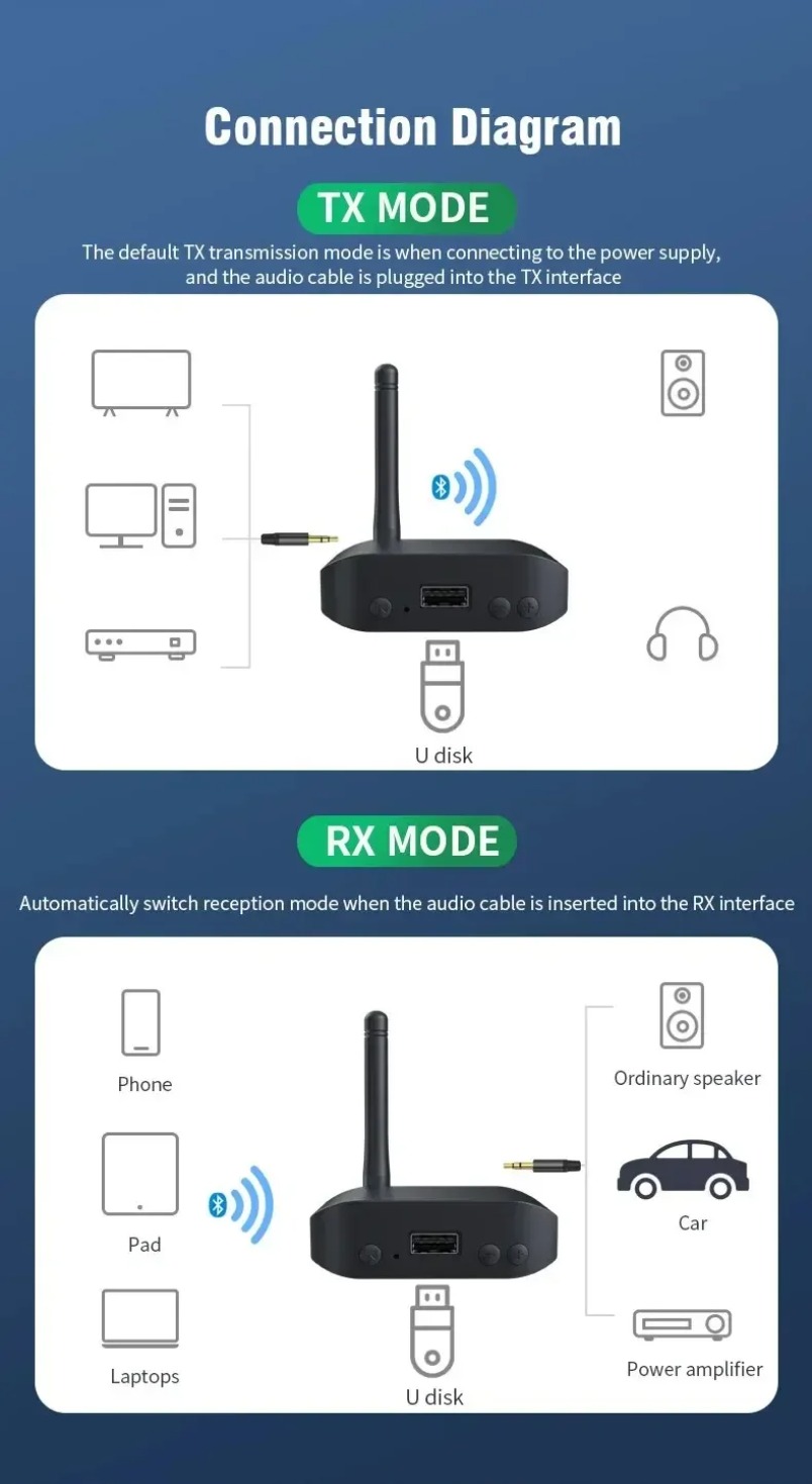 Adapter Bluetooth do głośników – Audio Music Link recenzja i cena