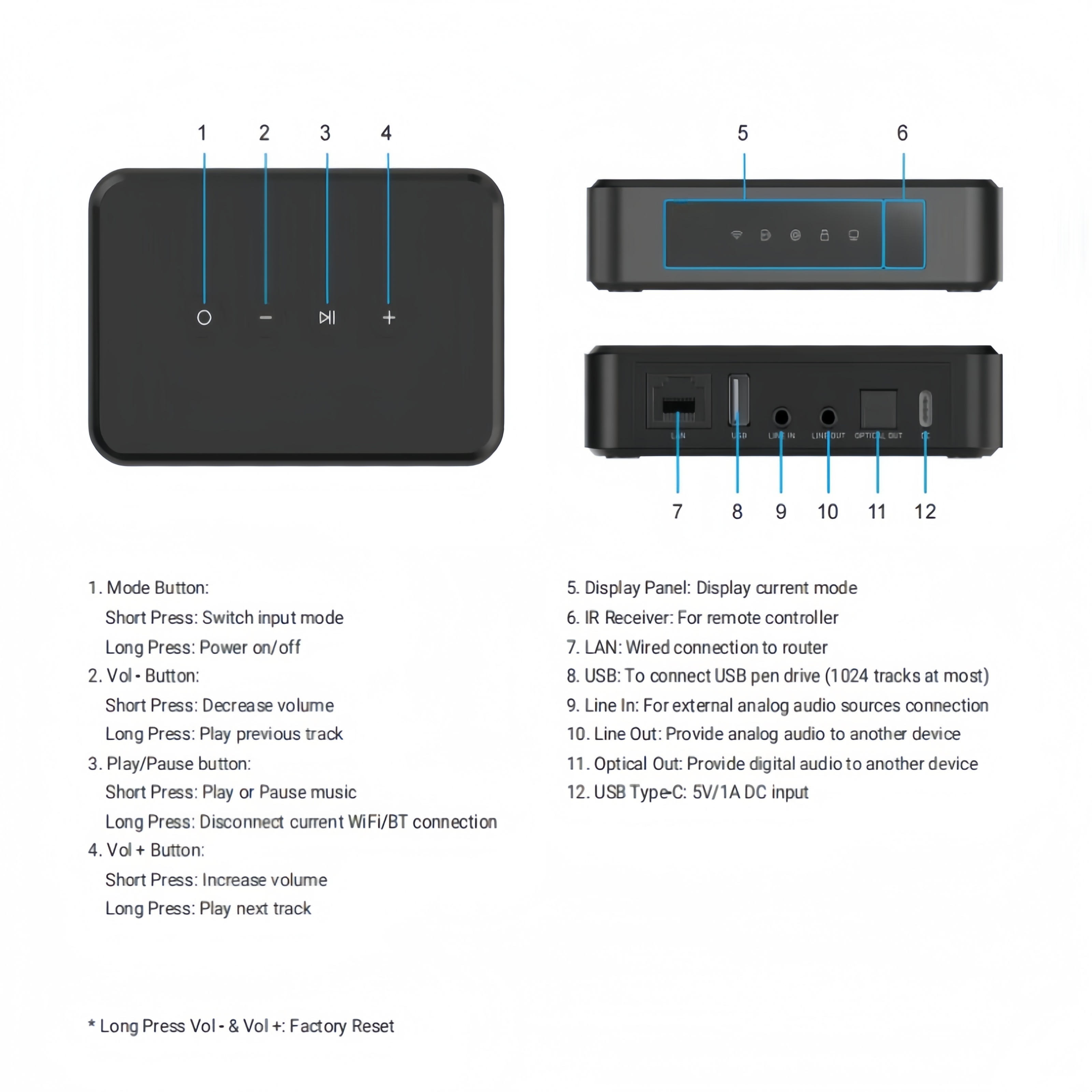 Arylic LP10 WiFi Bluetooth 5.0 – Audio Music Google recenzja i cena