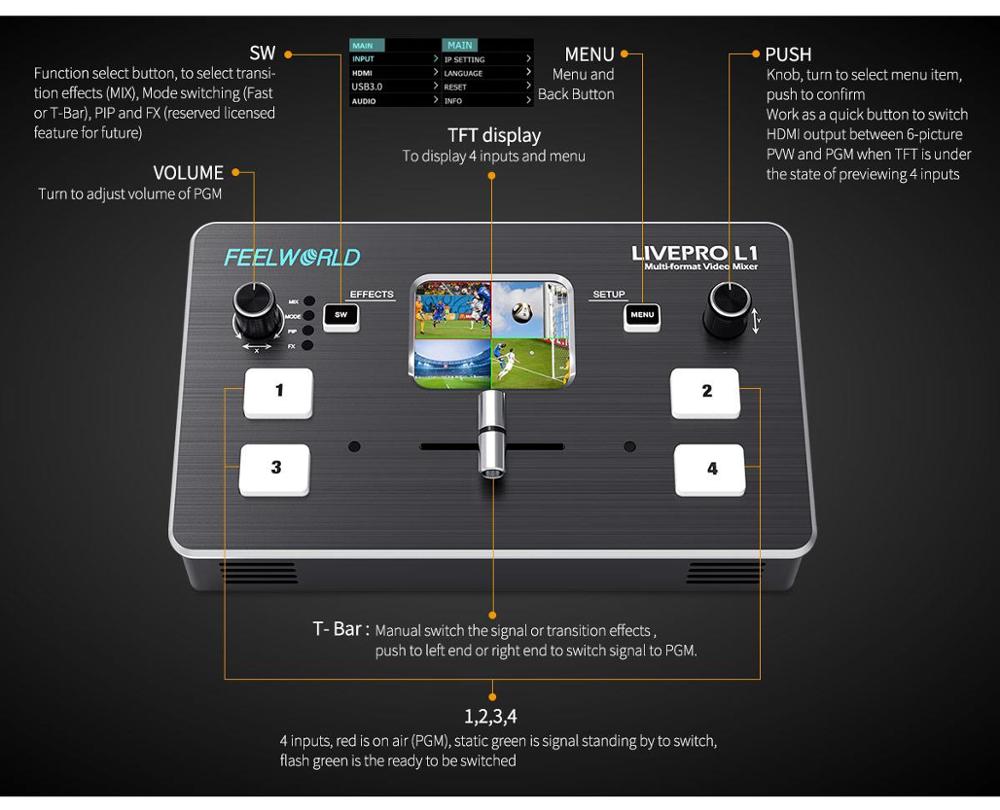 FEELWORLD LIVEPRO L1 4x wejści – Audio Mixer 4 Channel recenzja i cena